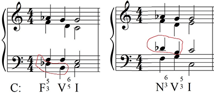 The resolution of the neapolitan sixth chord